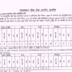 Admit Card for Deputy Jailor Exam 2025