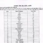 RPSC 1st Grade Vacancy 2025 Rajasthan