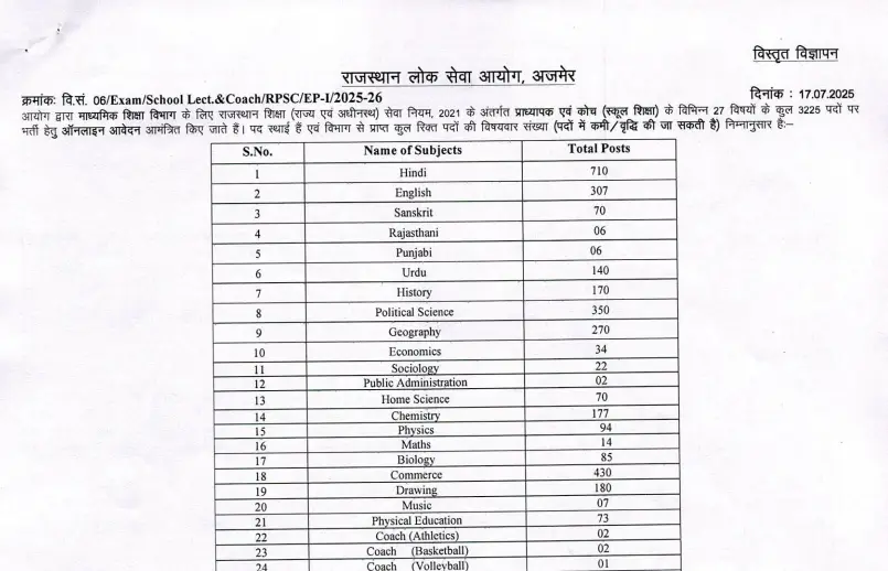 RPSC 1st Grade Vacancy 2025 Rajasthan