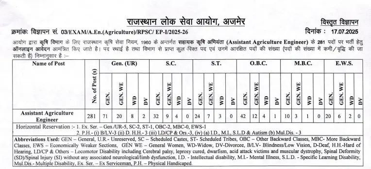 RPSC Assistant Agriculture Officer 2025