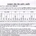 RPSC Veterinary Officer Recruitment 2025 Rajasthan