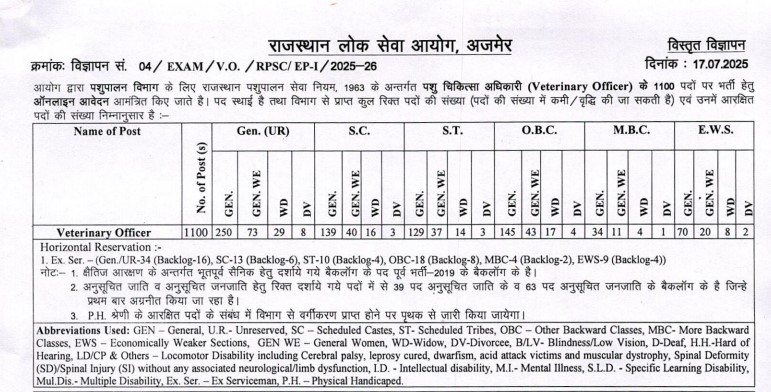 RPSC Veterinary Officer Recruitment 2025 Rajasthan