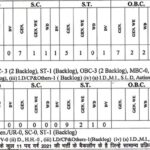 Assistant Statistical Officer Vacancy 2025