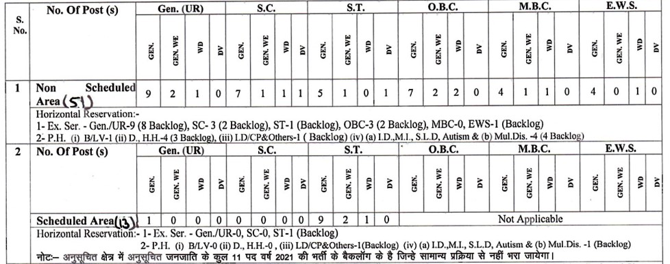 Assistant Statistical Officer Vacancy 2025