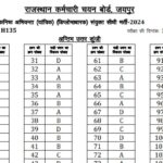 RSMSSB JEN Answer Key 2025 pdf Download