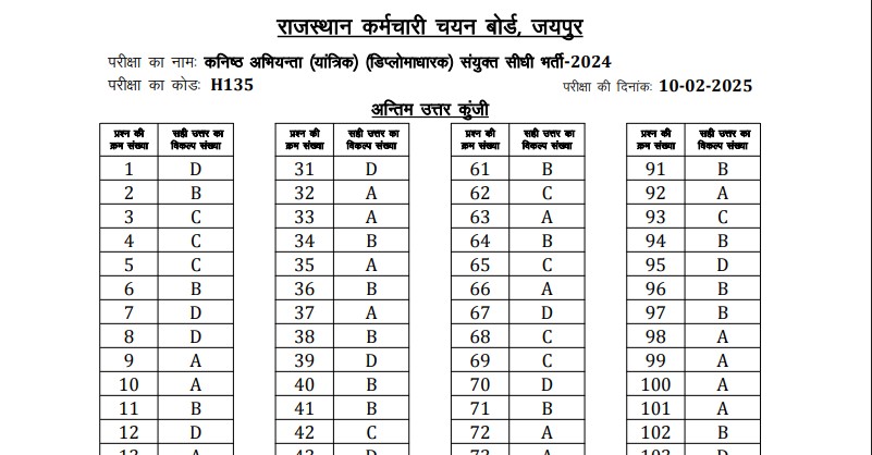 RSMSSB JEN Answer Key 2025 pdf Download
