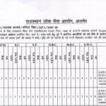 Assistant Professor Recruitment 2025