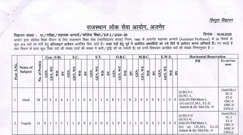 Assistant Professor Recruitment 2025