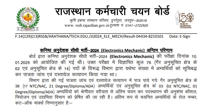 Junior Instructor 2024 Exam Results