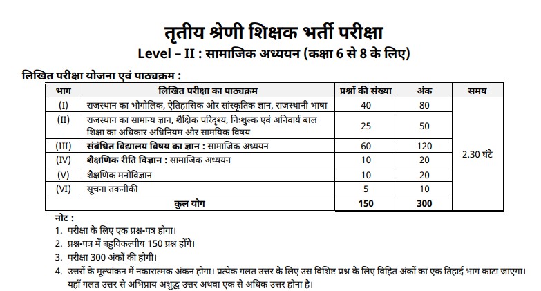 Rajasthan 3rd Grade Level 1 and Level 2 Syllabus
