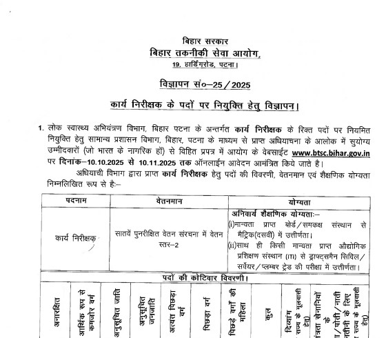 Bihar BTSC Work Inspector Online Form 2025