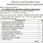 RRC NER Gorakhpur Apprentice Recruitment 2025
