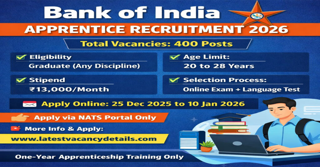 Bank of India Apprentice Recruitment 2026