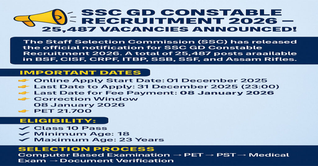 SSC GD Constable Recruitment 2026 (24,487 Vacancies)