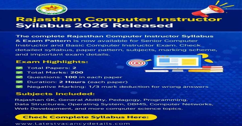 Rajasthan Computer Instructor Syllabus